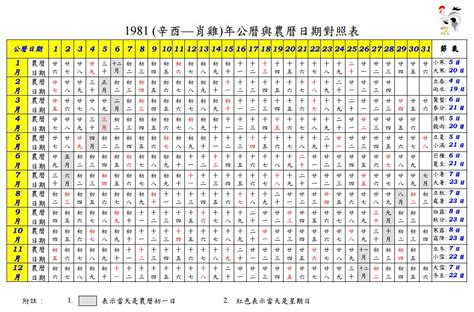 1985年農曆|1985 (乙丑 肖牛 年公曆與農曆日期對照表